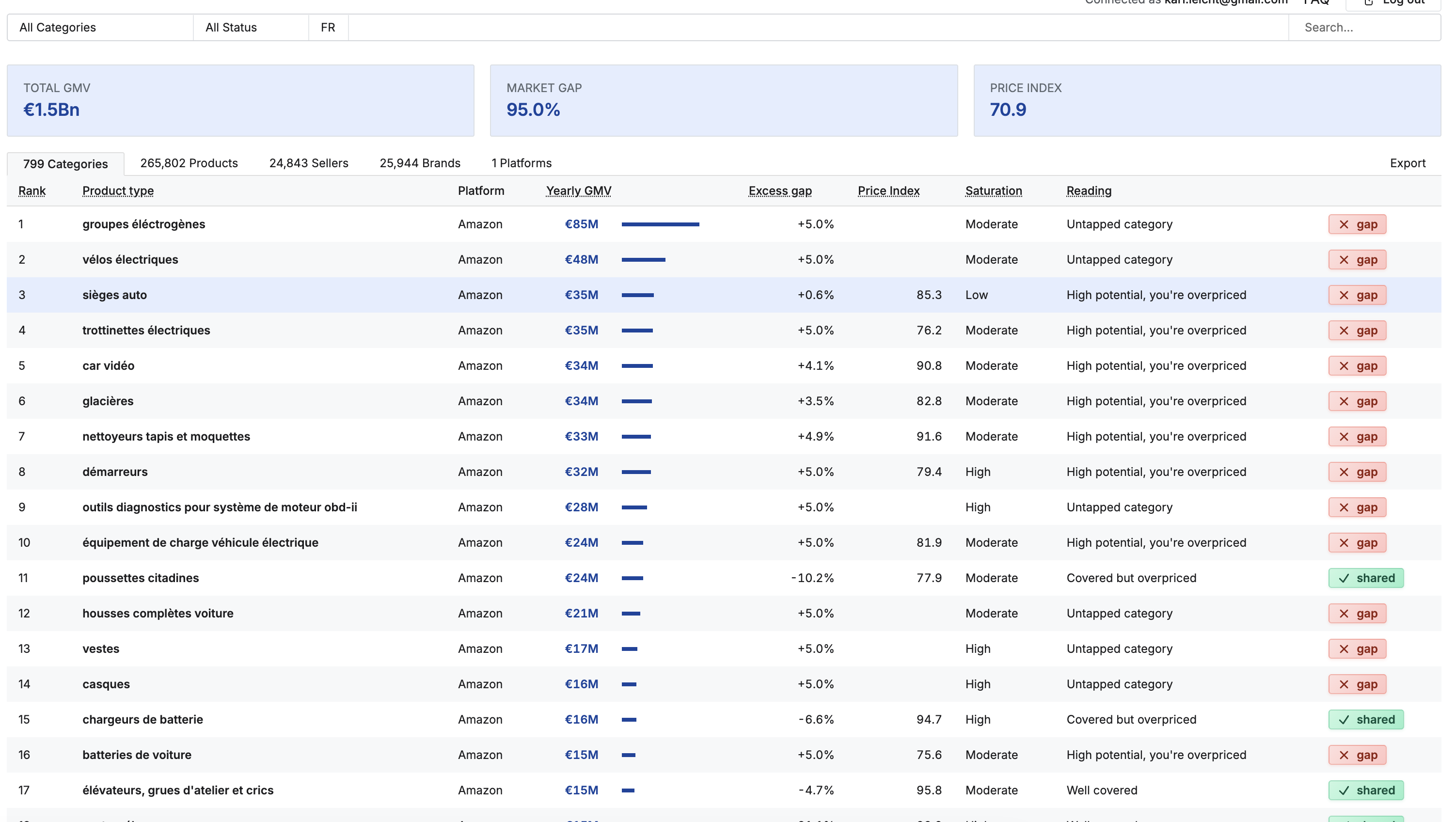 Vigie platform — product ranking and GMV estimation