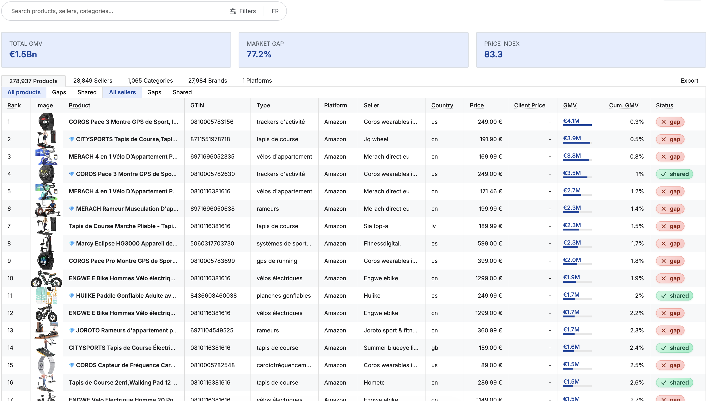 Vigie platform — gap analysis and seller comparison